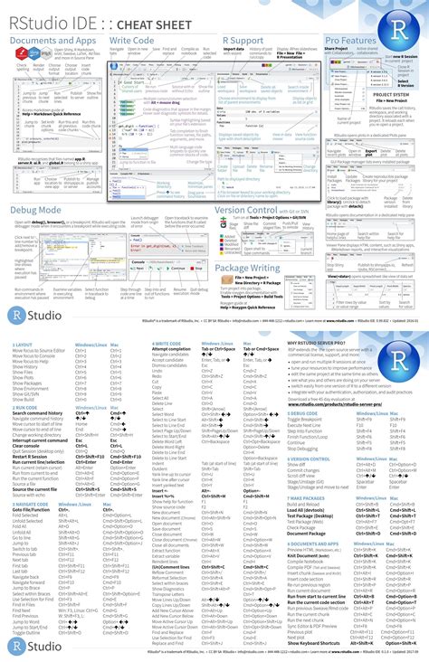 Series 7 Cheat Sheet - Tabitomo