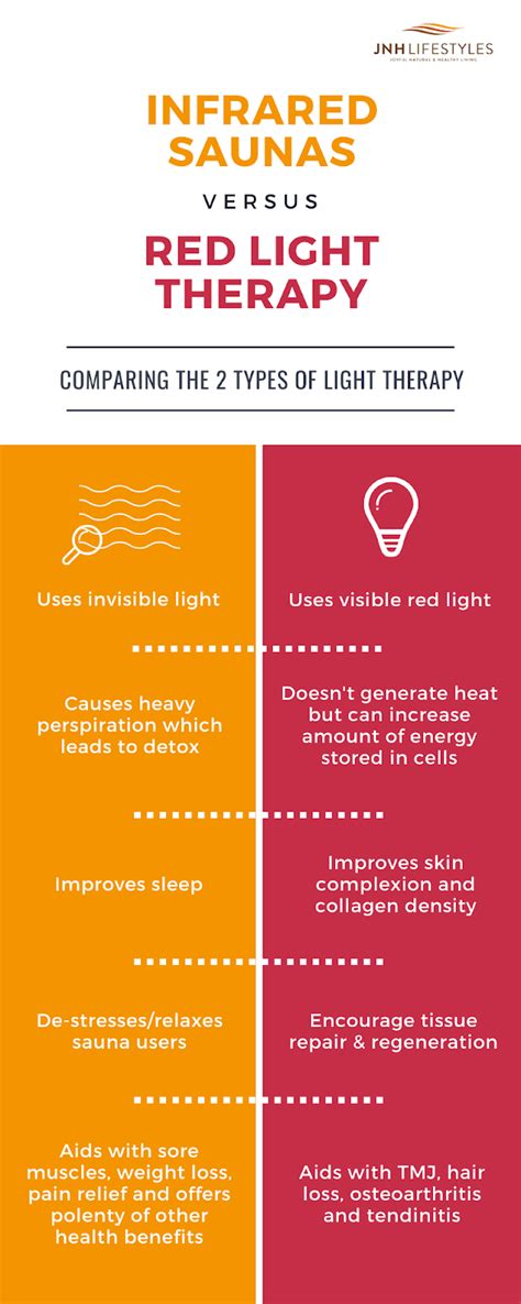 What Are the Differences Between Infrared Saunas and Red Light Therapy ...