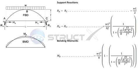 [DIAGRAM] Concrete Arch Bridge Diagram Moment - MYDIAGRAM.ONLINE