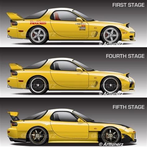 ชุดแต่งรถrx-7ในInitial D - Pantip