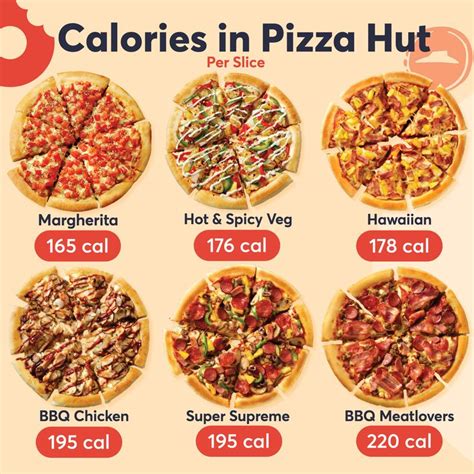 Calories In Pizza Hut | Food calories list, Fast food nutrition, Healthy fast food options