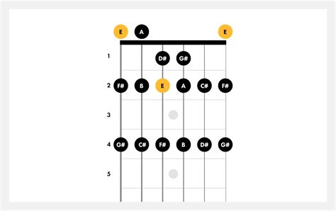 E Major Guitar Scale | Hot Sex Picture