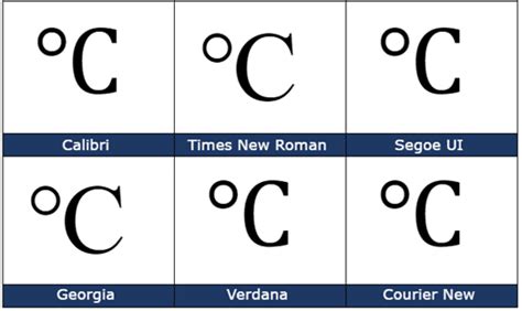 Degree Celsius ℃ symbol in Word, Excel, PowerPoint and Outlook - Office ...