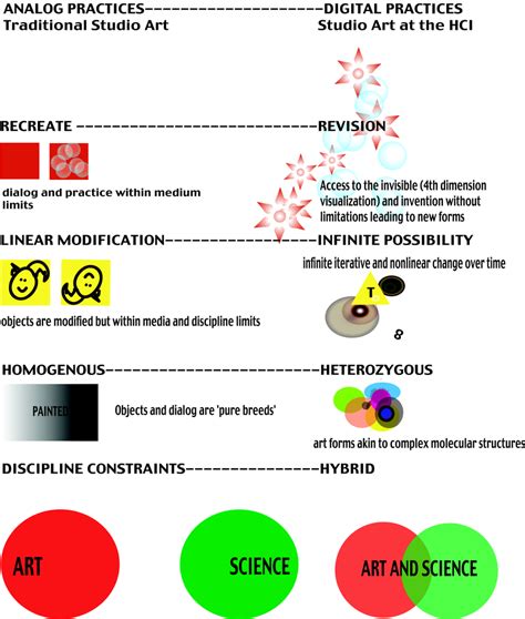 What is New about New Media Art | Download Scientific Diagram