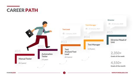 Free Career Progression Template - Printable Form, Templates and Letter