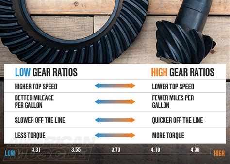 How To Find Out Gear Ratio Chevrolet