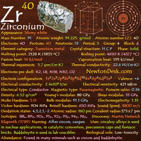 Zirconium Zr (Element 40) of Periodic Table - Elements FlashCards