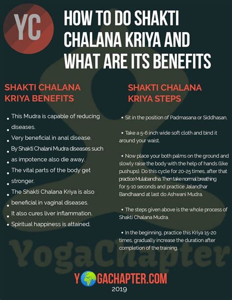 How To Do Shakti Chalana Kriya And What Are Its Benefits | Kriya, Mudras, Chakra affirmations