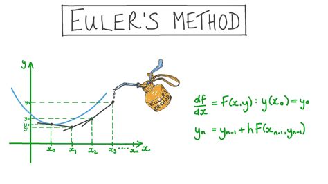 Euler's Method