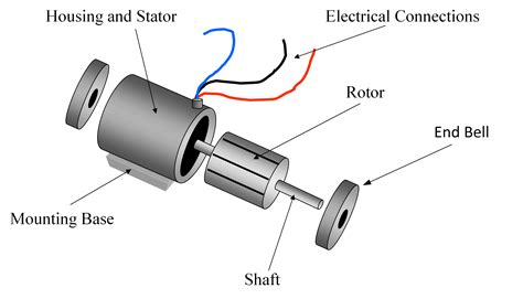 Electric Motor Circuit Diagram