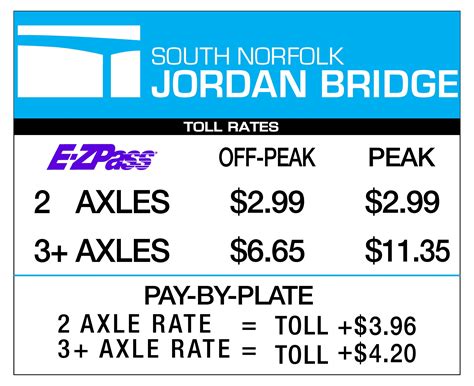 2023 Toll Rates Announced – South Norfolk Jordan Bridge