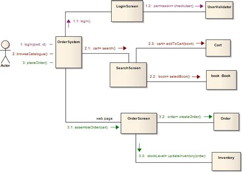 [DIAGRAM] Chemical Communication Diagram - MYDIAGRAM.ONLINE