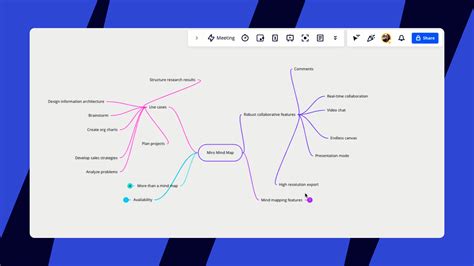 Mindmap – Miro-Miro-Hilfecenter