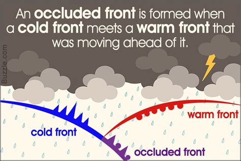 Easy explanation of an occluded front with diagram – Artofit