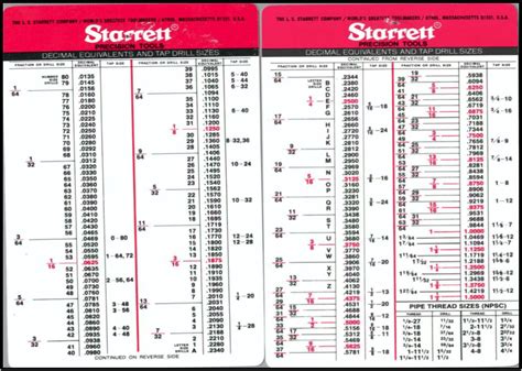 Anchor Drill Bit Size Chart