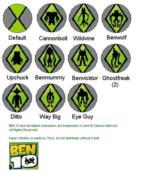 Abang Alli Zulqarnain: LIST OF THE OMNITRIX ALIEN (Ben 10)