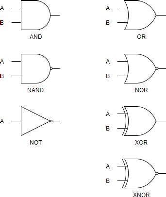 How To Read Logic Gate Diagrams