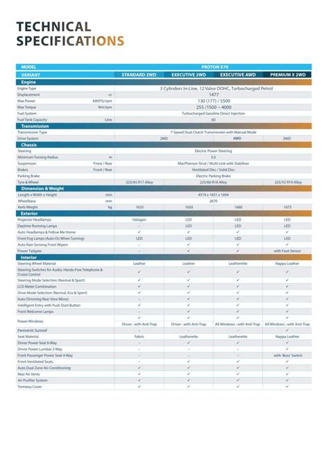 2023 Proton X70 Mozambique brochure-7 - Paul Tan's Automotive News