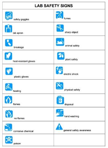 Laboratory Safety Signs And Symbols And Their Meanings : 12 Important Lab Safety Symbols And ...