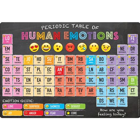 Periodic Table of Human Emotions Chart - AS91113