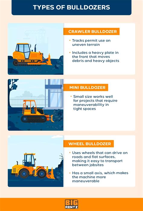 Bulldozer vs. Excavator: Which One Do I Need? | BigRentz