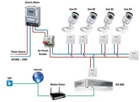 Hikvision Ip Camera Wiring Diagram - Wiring Diagram