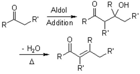 Aldol Condensation Reaction: Mechanism, Applications, Examples | ProtonsTalk