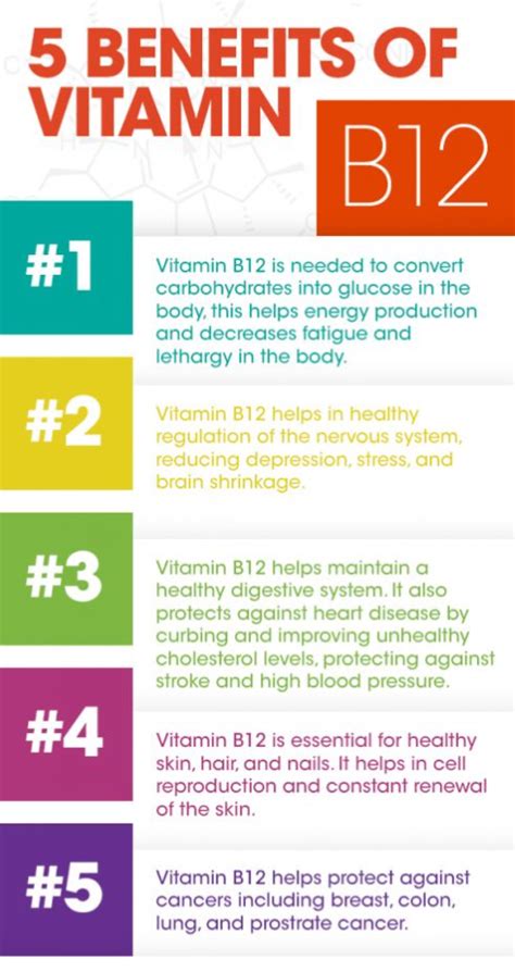 Blog | Benefits of Vitamin B-12