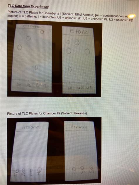 Solved TLC Data from Experiment: Picture of TLC Plates for | Chegg.com