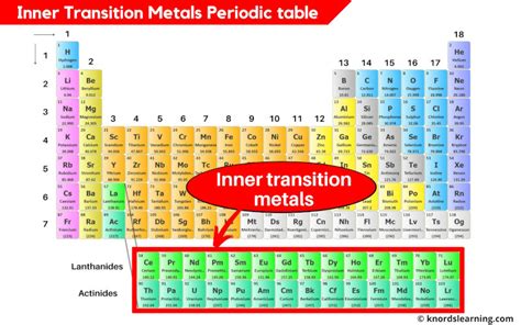 Labeled Periodic Table Inner Transition Metals Periodic Table Timeline ...