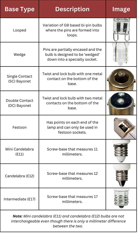 How to Identify Halogen and Xenon Bi-Pin Bulbs — 1000Bulbs Blog