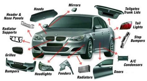 Car parts Diagram | Quizlet