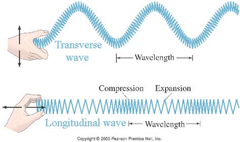 Unit 5: Oscillatory Motion and Mechanical Waves - Physics Project