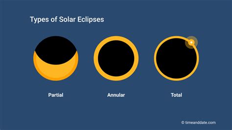 State campgrounds will open early next year for total solar eclipse | Fingerlakes1.com