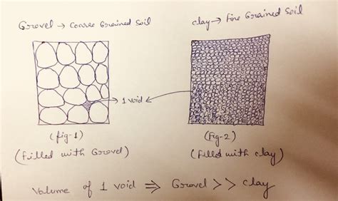 Comparison of Coarse-Grained and Fine-Grained Soils for Engineering Use