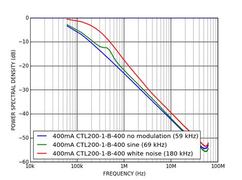 How current noise influences laser linewidth? | Koheron