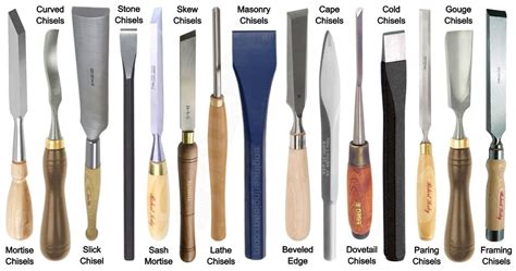 20 Types of Chisels - Definition, Uses, Material & How to Sharpen ...