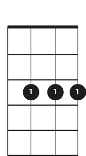 Find Ukulele Chords That Sound Great Together