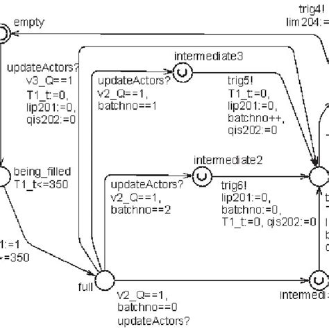 (PDF) Verification of PLC Programs Given as Sequential Function Charts