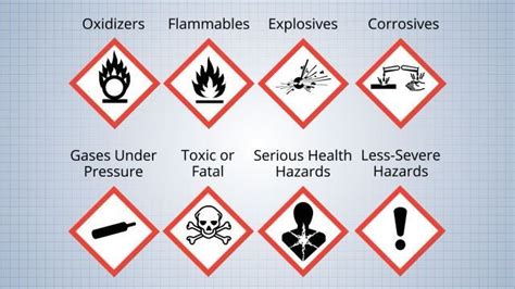 Hazardous Materials