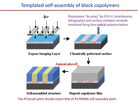 PPT - Block copolymer self assembly PowerPoint Presentation, free download - ID:1910701