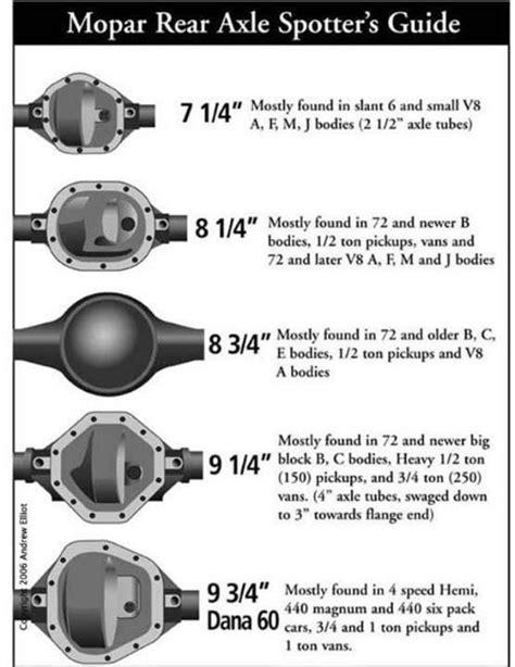 Dodge Ram Gear Ratio Identification