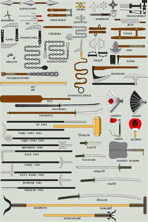 Ninja Weapons Names