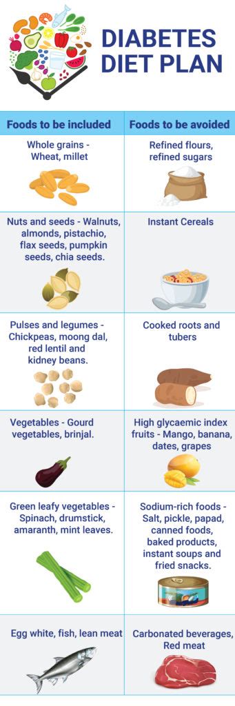 Diabetes Diet Chart Plan – Best Indian Diabetic Meal Chart - An Tâm