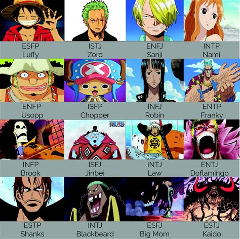 One Piece Characters And Their Personality Types Onepiece | Images and Photos finder