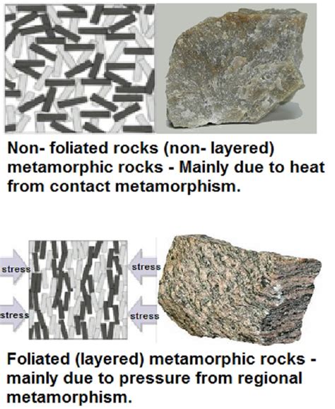 The Difference Between Foliated and Non-Foliated Metamorphic Rocks ...