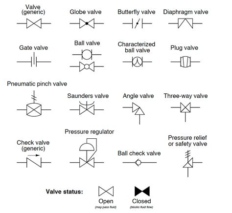 Check Valve Diagram Symbols Check Valve Diagram Symbol Types Of | Porn ...