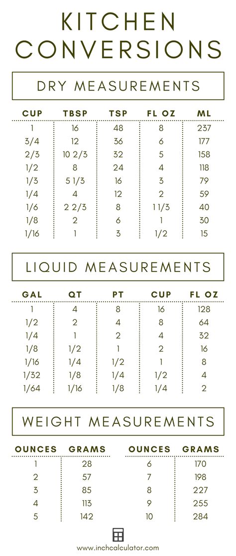 Basic Cooking Conversions And Measurements A Saucy Kitchen, 58% OFF