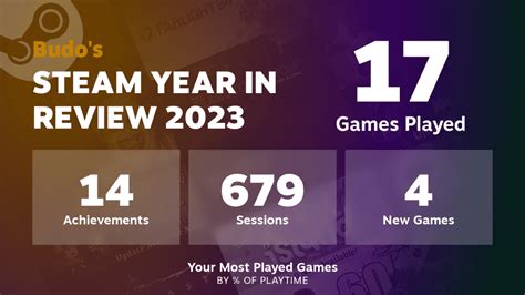 Steam Year in Review 2023: See How Much You Gamed in 2023