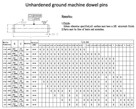 Standard Dowel Pin Sizes In Mm at Robert Savage blog